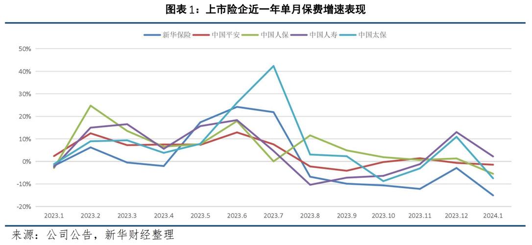 A股五大上市险企前10月保费出炉：人身险单月增速放缓 财险景气度延续