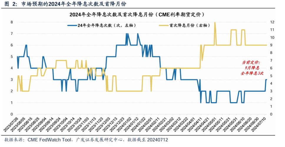 【交易参考】11.15：市场下调12月份美联储降息预期