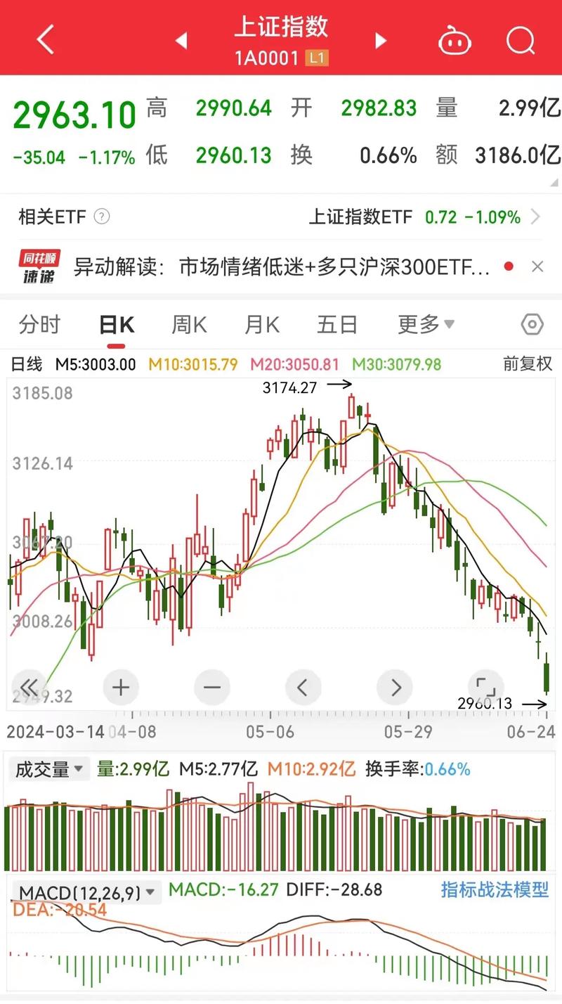 超4800股下跌！A股突然跳水大跌，谁是背后元凶？火线解读