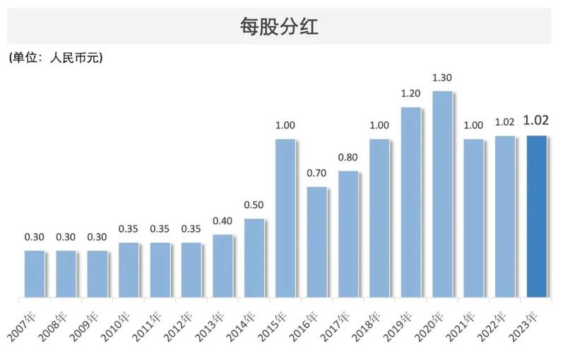 中国太保：太保寿险前10月实现保费收入2195.98亿元 同比增长2.4%