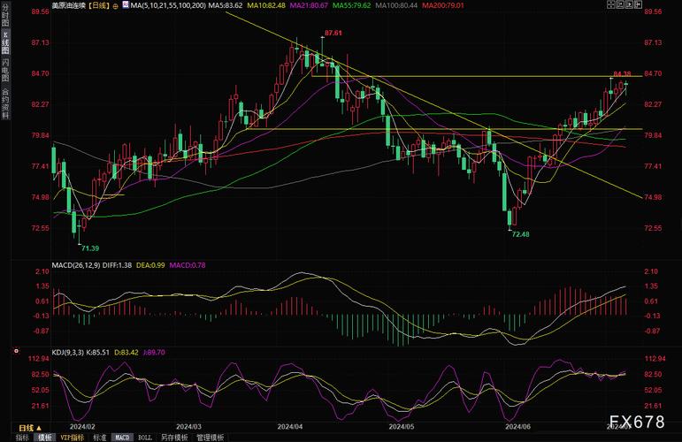 光大期货1115观点：油价下方支撑尚未打破