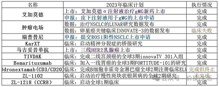 再鼎医药拟发售约784.31万股美国存托股份