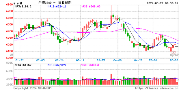 光大期货：11月15日软商品日报