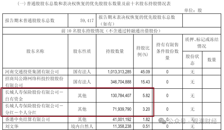 举牌次数创近四年新高，险资加快中长期资金入市步伐