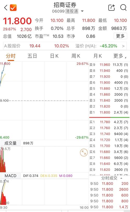 国富氢能，来自江苏连云港，成功在香港上市，早盘大涨逾20%