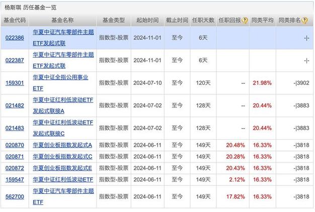 首批场外20只集结完毕，中证A500挂钩基金总规模逼近2000亿元