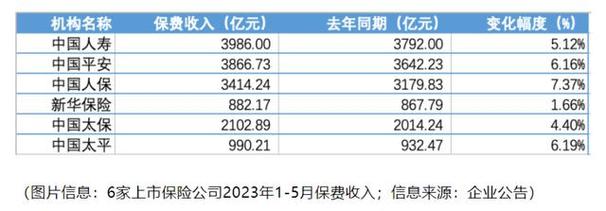 理财市场再现“0费率”