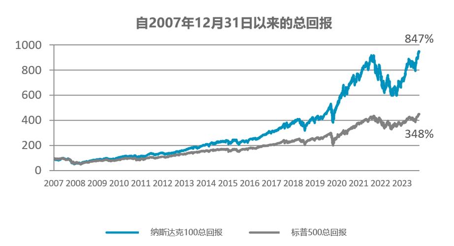 指数增强反不强？指数反弹了 为何半数指增产品年内跑输基准？