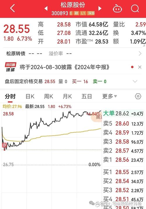 警惕！临期“双高”转债炒作有风险