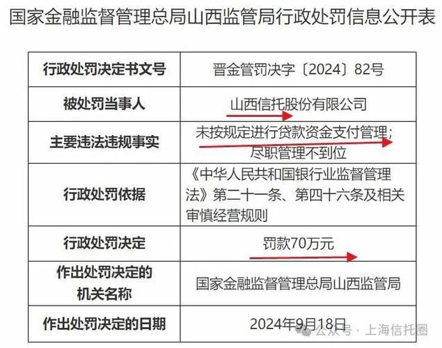 爱建信托首次披露“三分类”数据，回应了受监管关注的四项问题