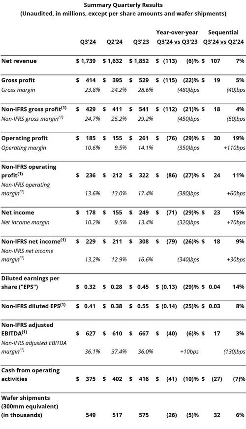 Q3营收不及预期 Nu Holdings(NU.US)跌超7%