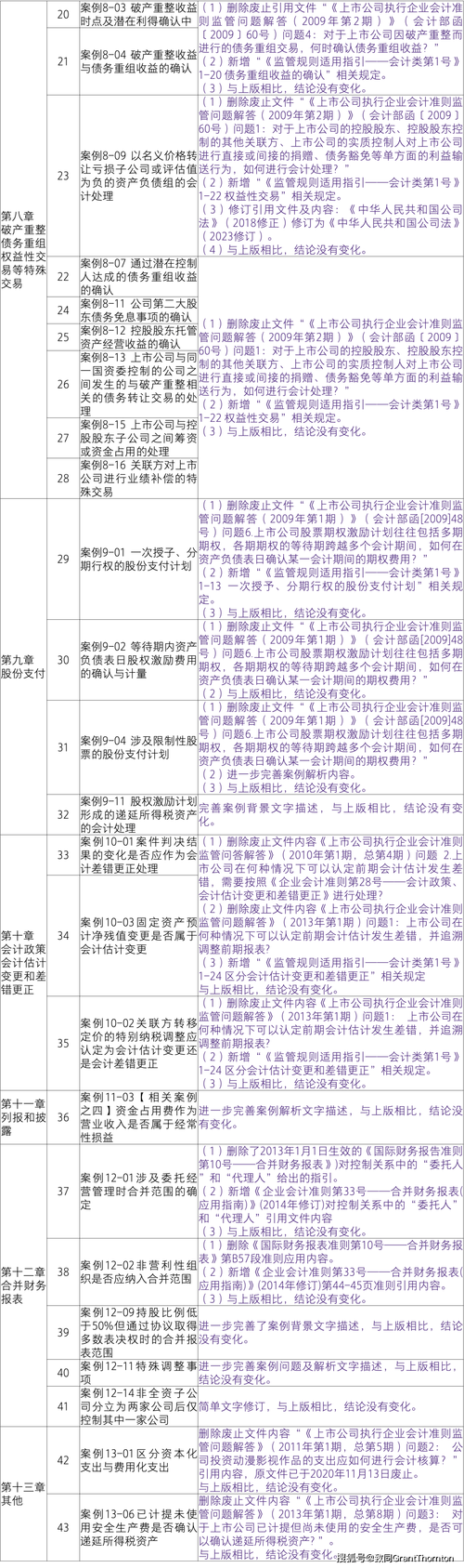 湖南银行1914万股股权拍卖成功，部分股权经43轮竞价成交