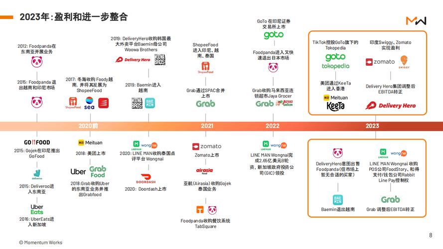 Shopee和Grab第三季度业绩超预期 - 到天花板了？