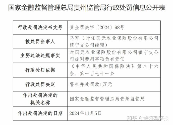 虚列费用！国元农险贵州分公司及6家支公司被罚