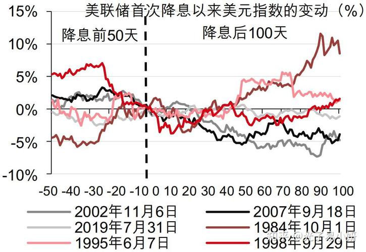 稳了吗？美联储下月降息概率达到80%