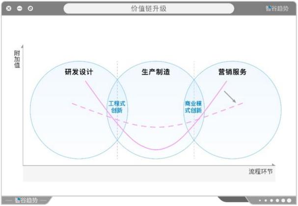 中国制造的关键时刻：从出口产品到输出制造能力与品牌