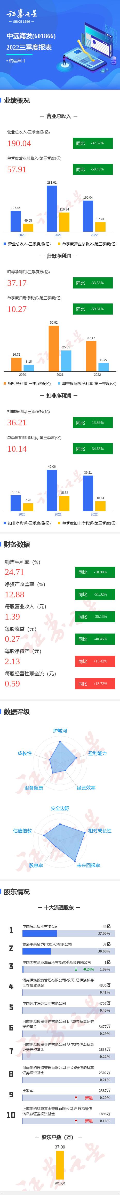 中远海发通过集中竞价交易方式首次回购股份117.52万股