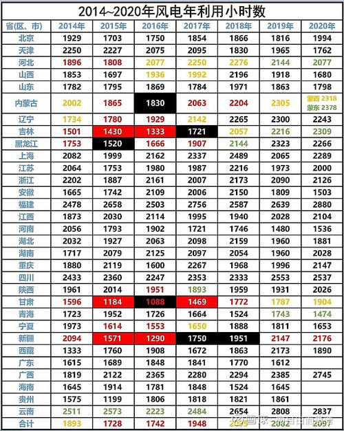 大唐新能源前10个月累计完成发电量2597.29万兆瓦时 同比增加3.62%