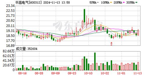 38股获券商买入评级，格尔软件目标涨幅达55.39%