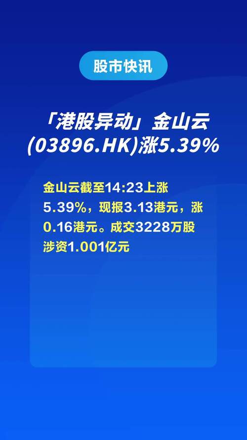 中阳金融集团盘中异动 股价大跌5.39%