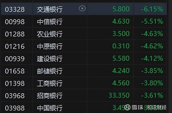 午评：港股恒指涨0.26% 恒生科指涨0.9%网易绩后大涨13%