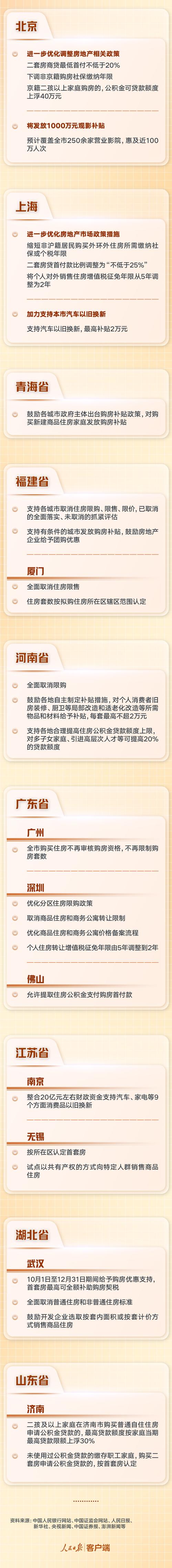 10月主要经济指标有所回升， 一揽子增量政策将持续加力显效