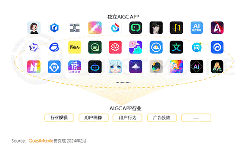 金蝶国际早盘涨逾5% 近日发布AI原生移动应用苍穹APP