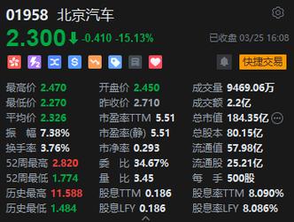 收评：港股恒指跌0.05% 科指涨0.22%中资券商股跌幅居前