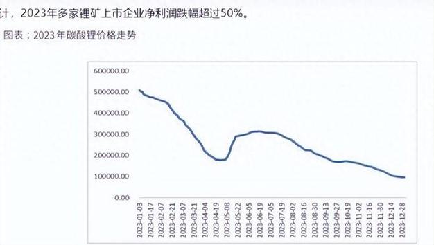 国内期货主力合约涨跌互现 碳酸锂跌近4%