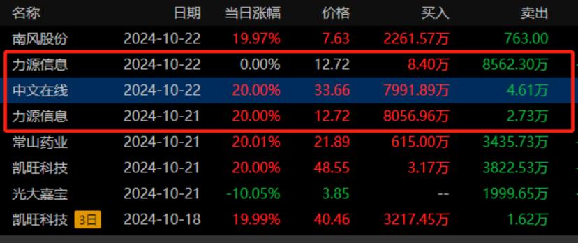 知名游资佛山系重仓押注3.57亿，逆势涨停的渤海租赁又快新高了？