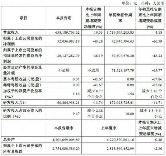 京东零售第三季度营收2249.86亿元 同比增长6%