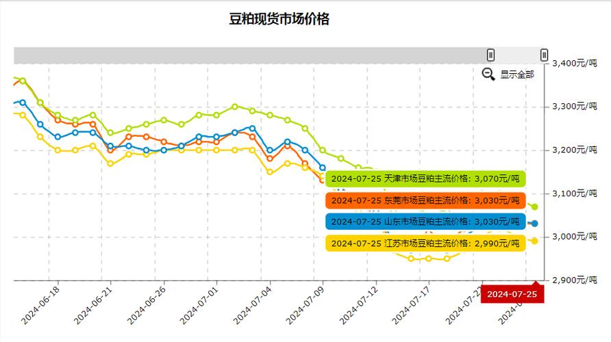 价差可观，已有贸易商开始行动！花生后市易跌难涨？