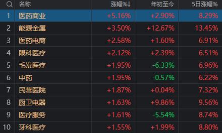 A股再回调！科技板块集体跳水，发生了什么？