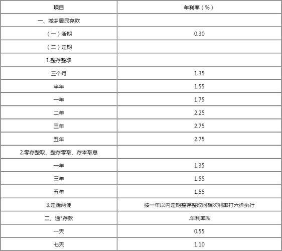 国有大行“羊毛”不好薅了 建设银行多款高端信用卡权益缩水 年内多家银行忙“降本”