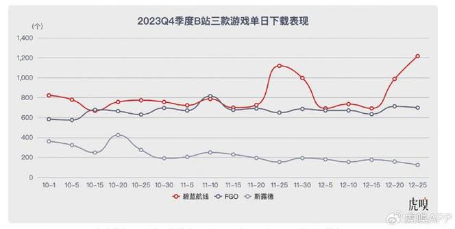 看图：B站第三季度营收73.1亿元 实现上市后首次单季度盈利