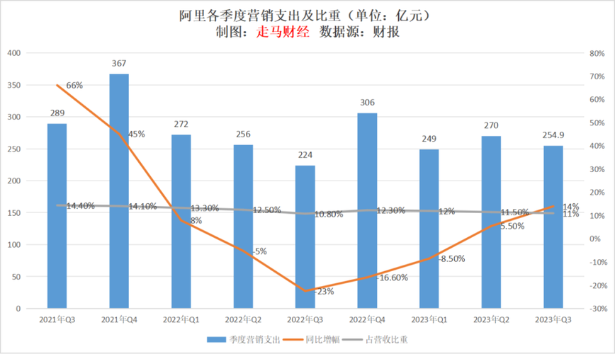 全文-阿里Q2业绩会实录：与微信支付合作的潜在用户增量空间很大