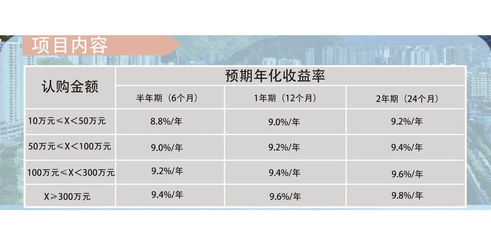 “理财夜市”常态化 11月银行、理财子发力布局 多为现管产品、短债类理财