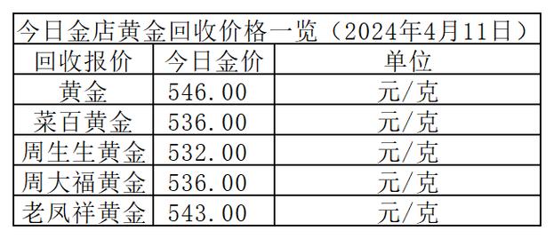 多重因素影响 本月国际金价下跌近7%_2