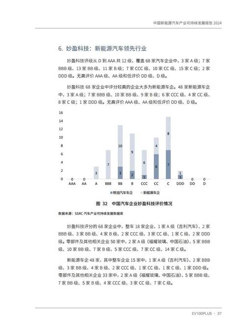 2024-2028年新能源汽车汇流排市场及企业调研报告