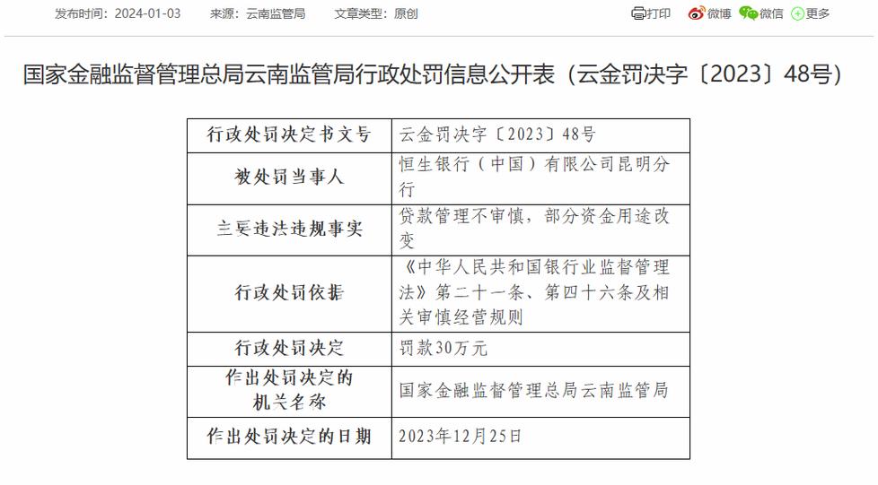 云南普洱思茅农村商业银行因贷款管理不审慎被罚30万元