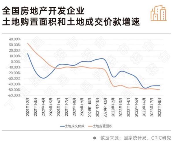 国家统计局：对于房地产市场后期的走势，保持乐观的态度