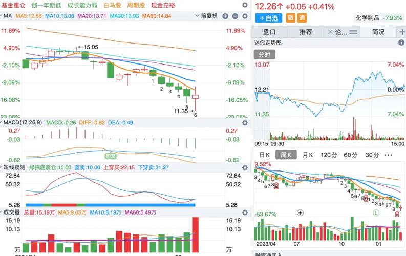 7只个股5日量比超过5倍