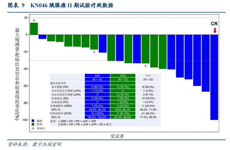 康宁杰瑞制药-B现涨逾12% HER2双抗ADC皮下注射复方制剂首次公布临床结果