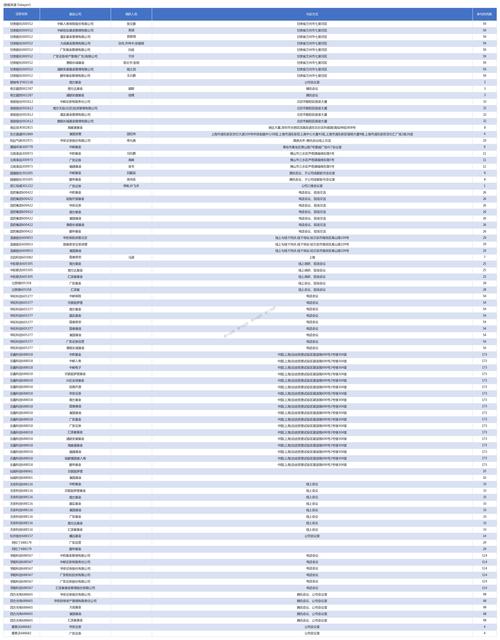 剑指何方？公募基金布局牛市2.0，朱少醒最新调研股曝光_1