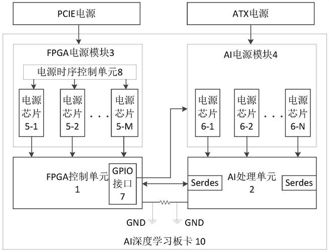 AI服务器电源调研