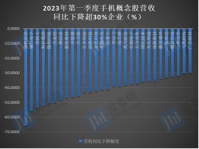 千亿龙头联影医疗业绩大变脸，净利润下滑超320%，“换新”能否挽回颓势？