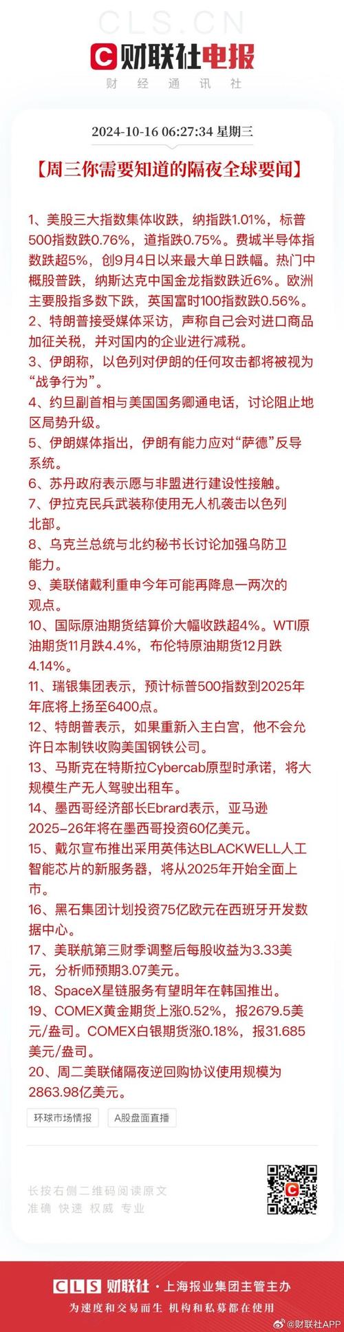 隔夜要闻：美股收跌 美国10月份PPI上涨加快 特朗普称其新政府中没有戴蒙的位置 谷歌Gemini应用正式登陆iOS