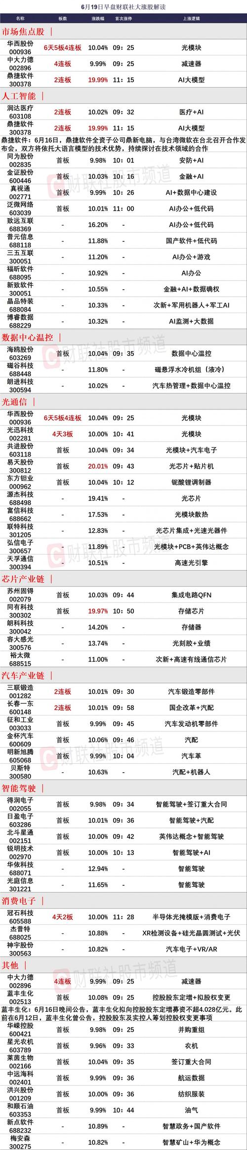 【午报】三大指数再度缩量收跌，AI应用方向逆势走强