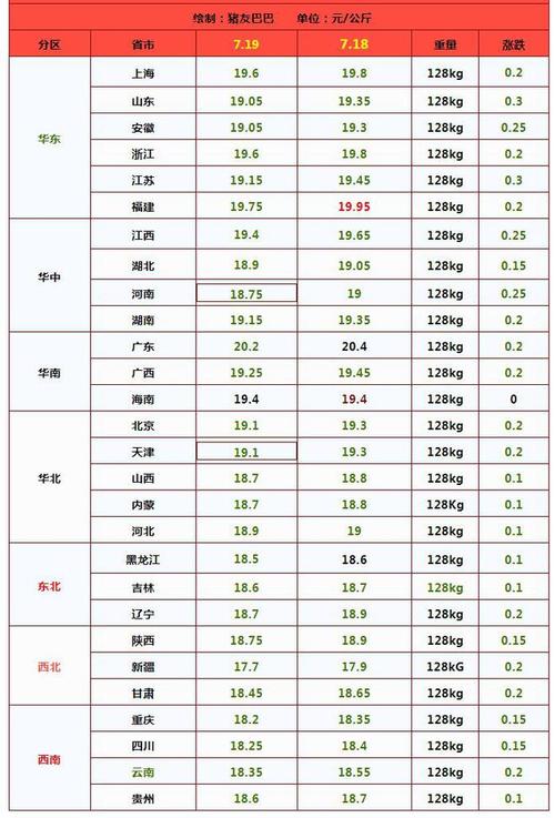 卓创资讯：业者压栏心态松动 二次育肥出栏导致江西猪价跌至低位