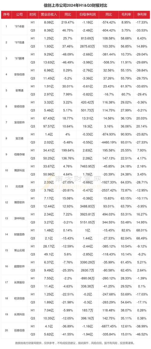 信创概念股午后震荡反弹，长江通信6天4板